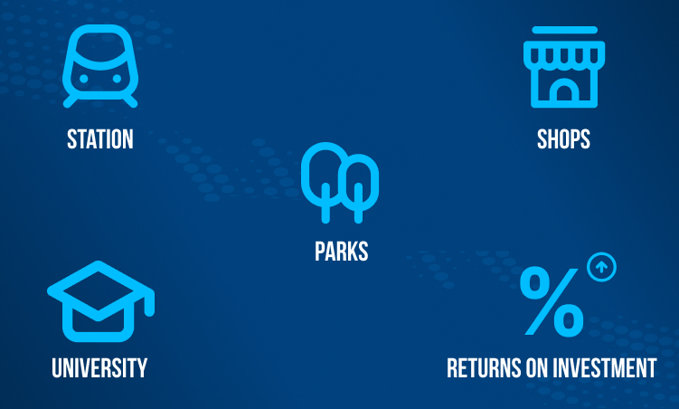 London Investment Grade Properties