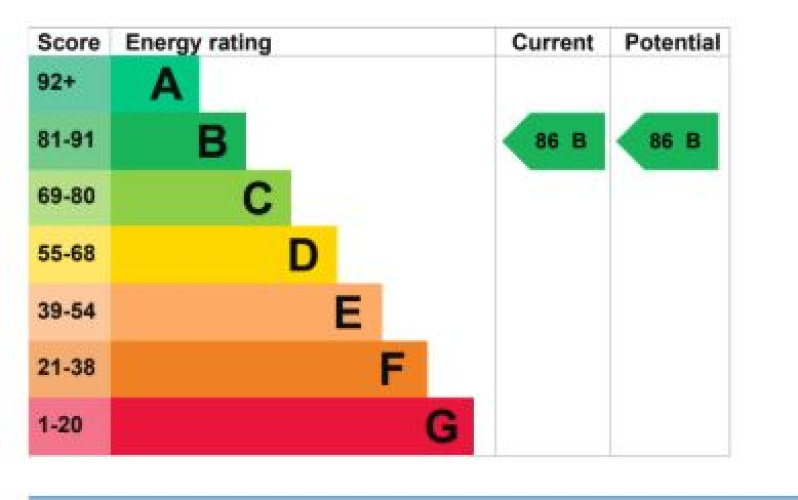 3  bedrooms flat to rent in East Acton Lane, Acton, W3-EPC