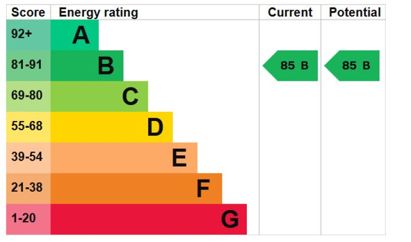 3  bedrooms flat to rent in Bridgeman House, Kensington, W14-EPC