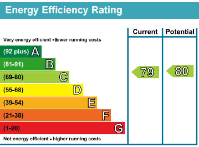 2  bedrooms flat to rent in Boulevard Drive, Colindale, NW9-EPC