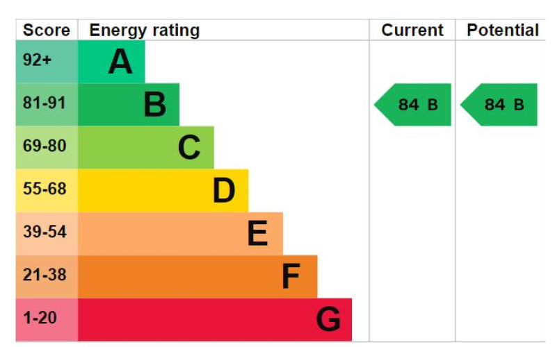 2  bedrooms flat to rent in Valencia Tower, Bollinder Place, EC1V-EPC
