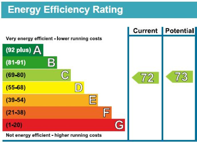 2  bedrooms flat to rent in Station Approach, Hayes, UB3-EPC