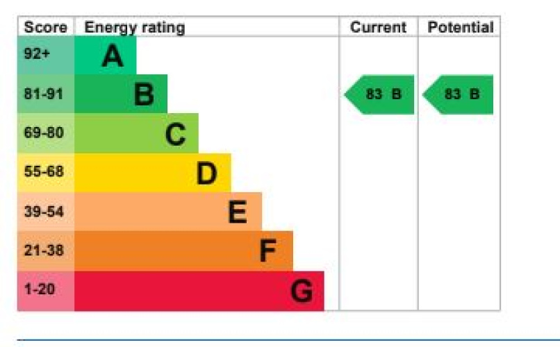 1  bedroom flat to rent in Cedrus Avenue, Southall, UB1-EPC