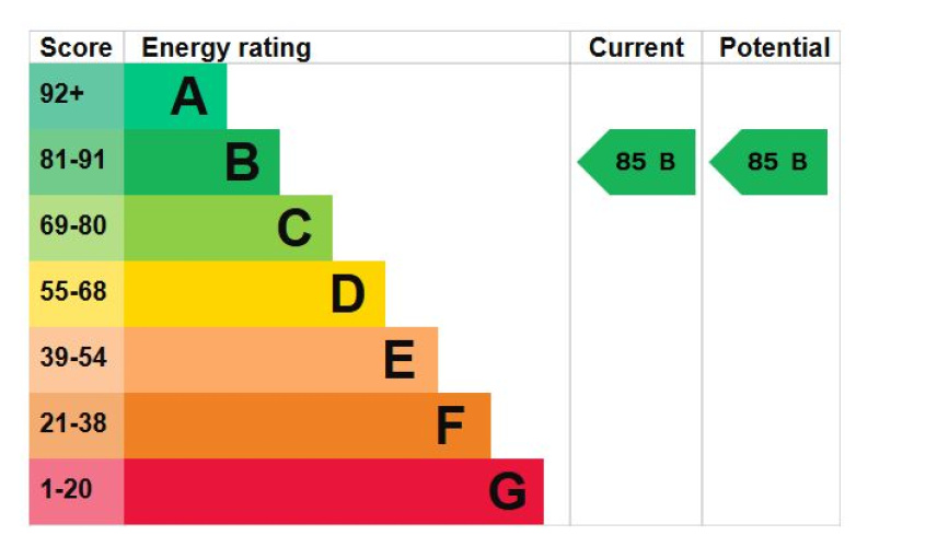 2  bedrooms flat to rent in Vousden Grove, Thamesmead, SE28-EPC