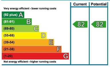 Longfield Avenue, Dickens Yard - W5 view 7