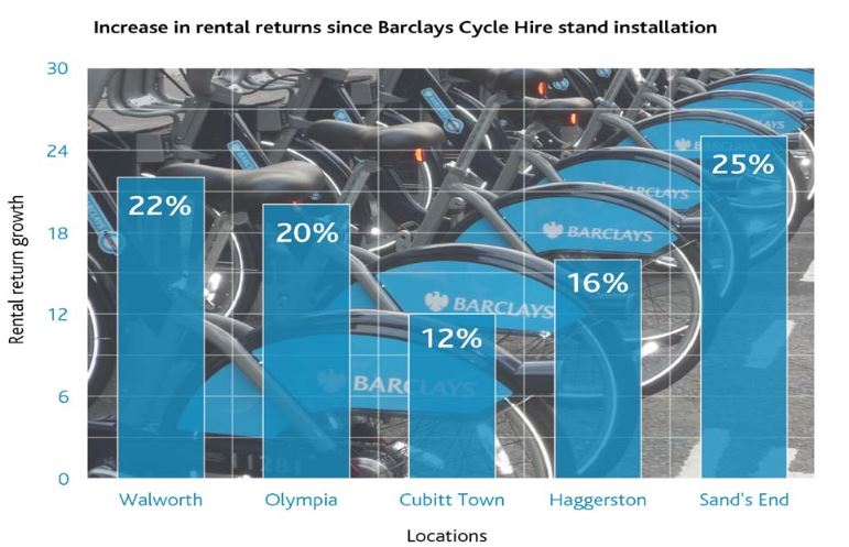 rental prices