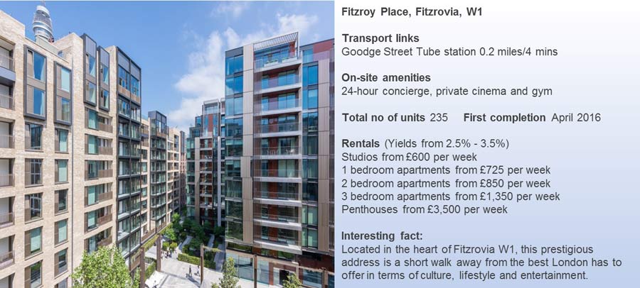 fitzroy-place