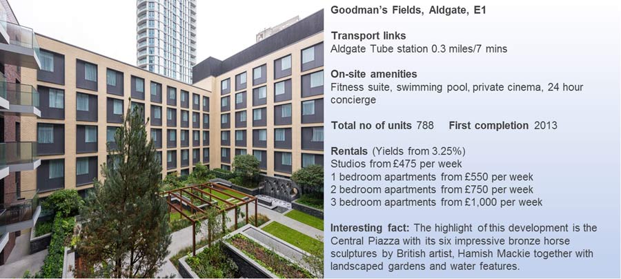 goodmans-fields
