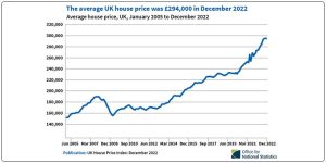 UK-housing-market-map