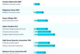 Invest in a World-Class Education City: Unveiling the Golden Opportunities for Indian Investors