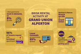 Grand Union