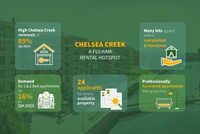 New stock eases pressure on heated rental market