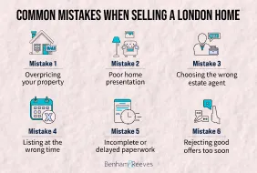 What are the common mistakes sellers make in selling London home