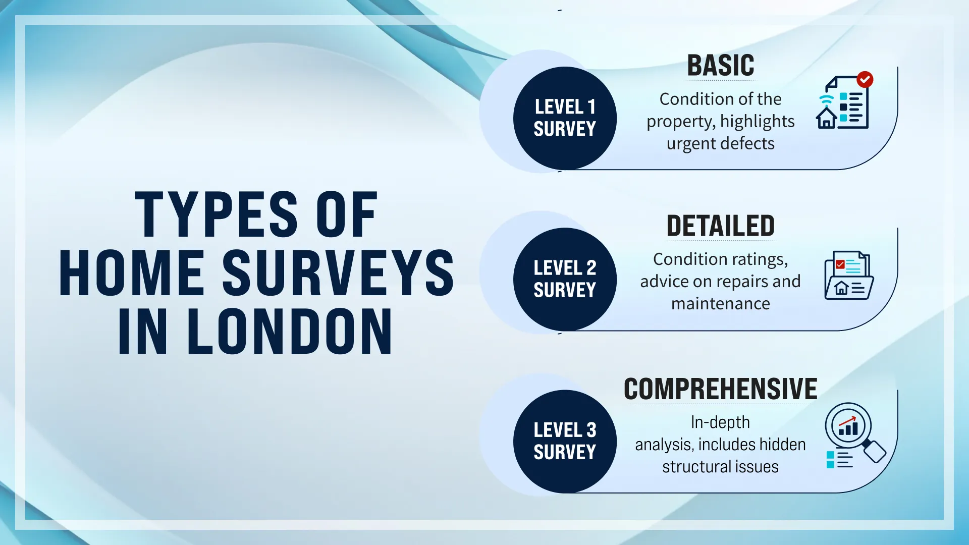 Different types of home surveys