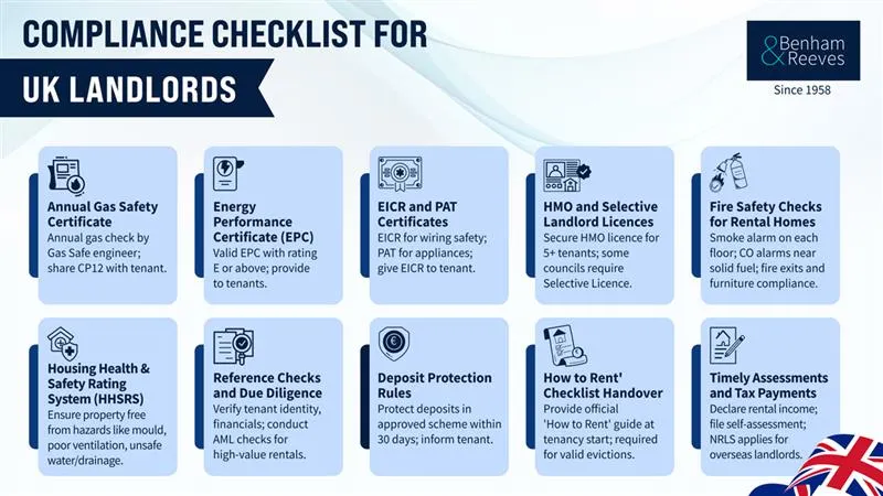 Compliance checklist for landlords