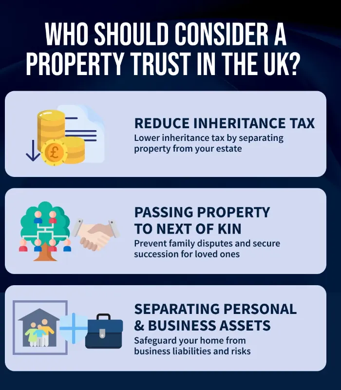 Who should consider placing their properties in a trust?