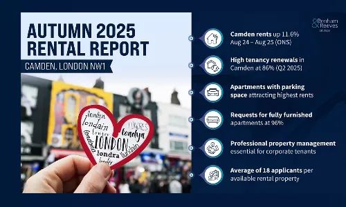 Strong rental growth in Camden NW1 as new housing comes on stream