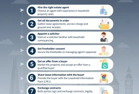 Step to selling a leasehold property in London