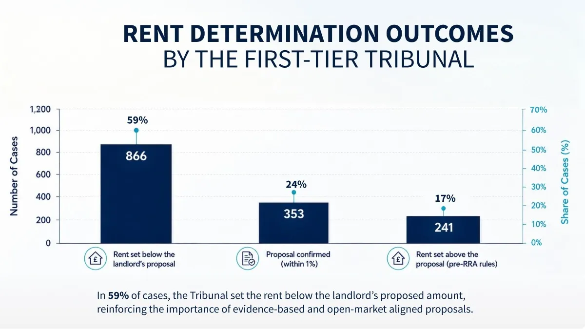 Report published by UK.Gov