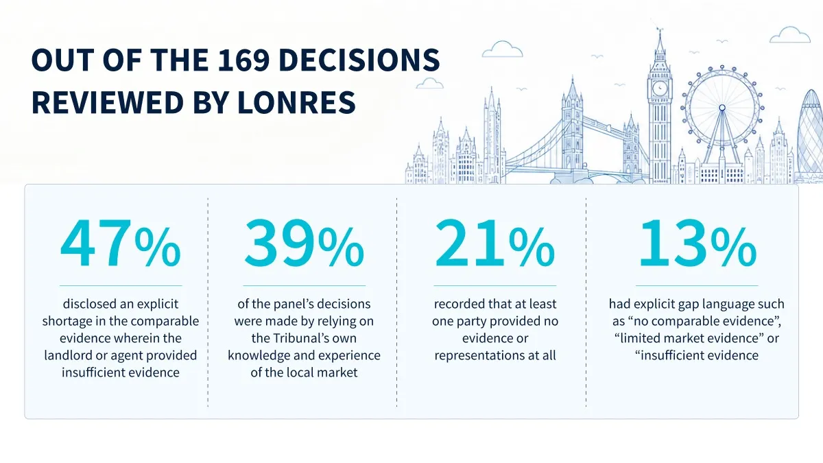 Lonres reviewed